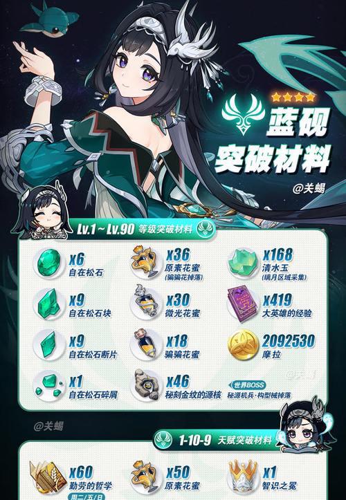 原神周本攻略最新（从零到高手，掌握关键技巧，轻松冒险探索！）