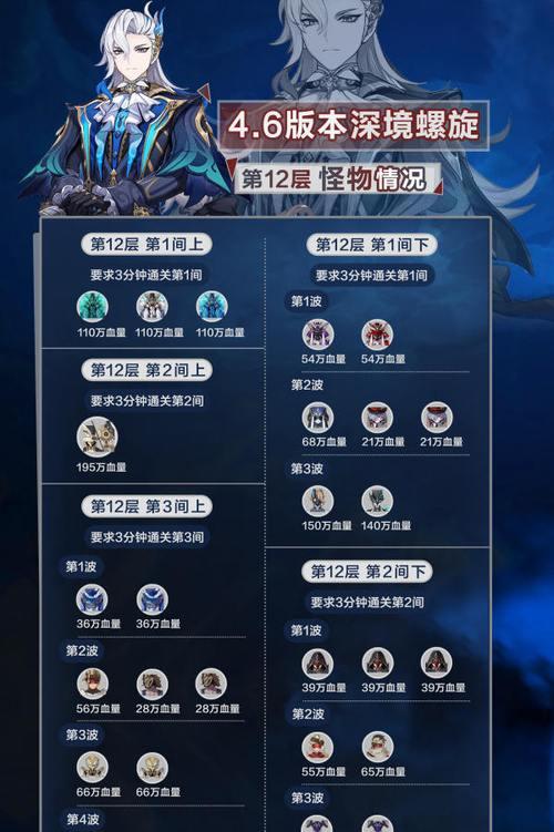 《探秘原神螺旋12攻略》（深入解析螺旋12的挑战与奖励，助你快速通关！）