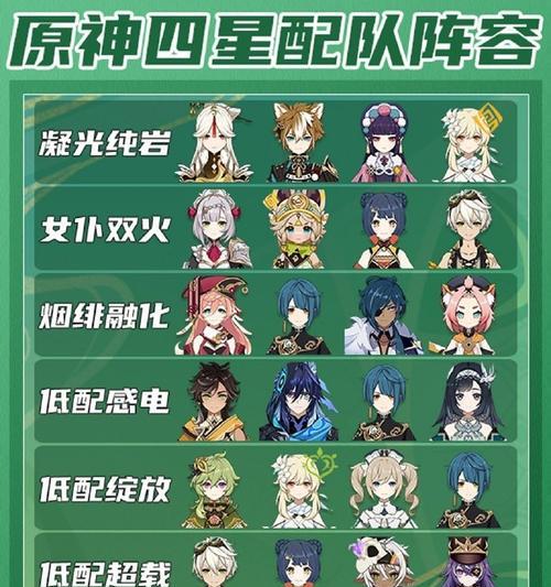 原神攻略大全（一站式指南助你掌握原神世界的每一个角落）