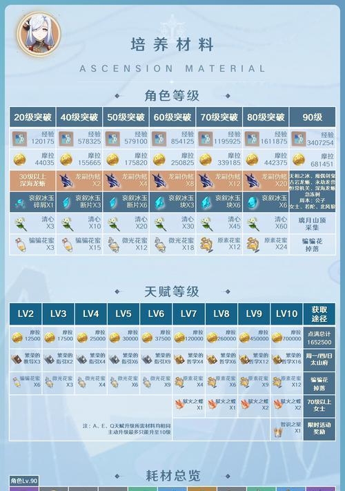 原神新40级攻略（一起来探索原神世界的奥秘，获取胜利的秘籍）