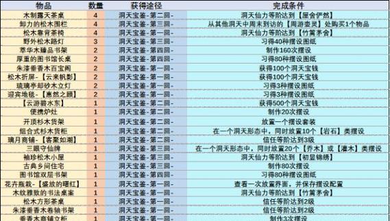 《探秘洞天原神攻略》（发现隐藏秘境，成为真正的探险家）