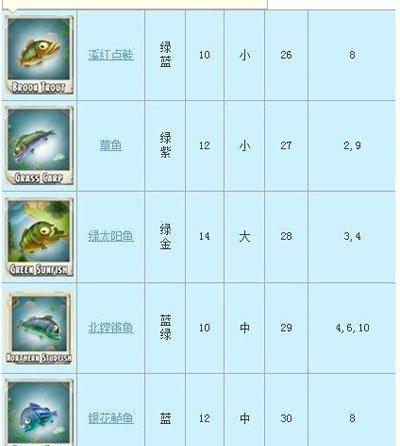 加密农场游戏攻略（如何利用策略和技巧在加密农场游戏中获得成功）