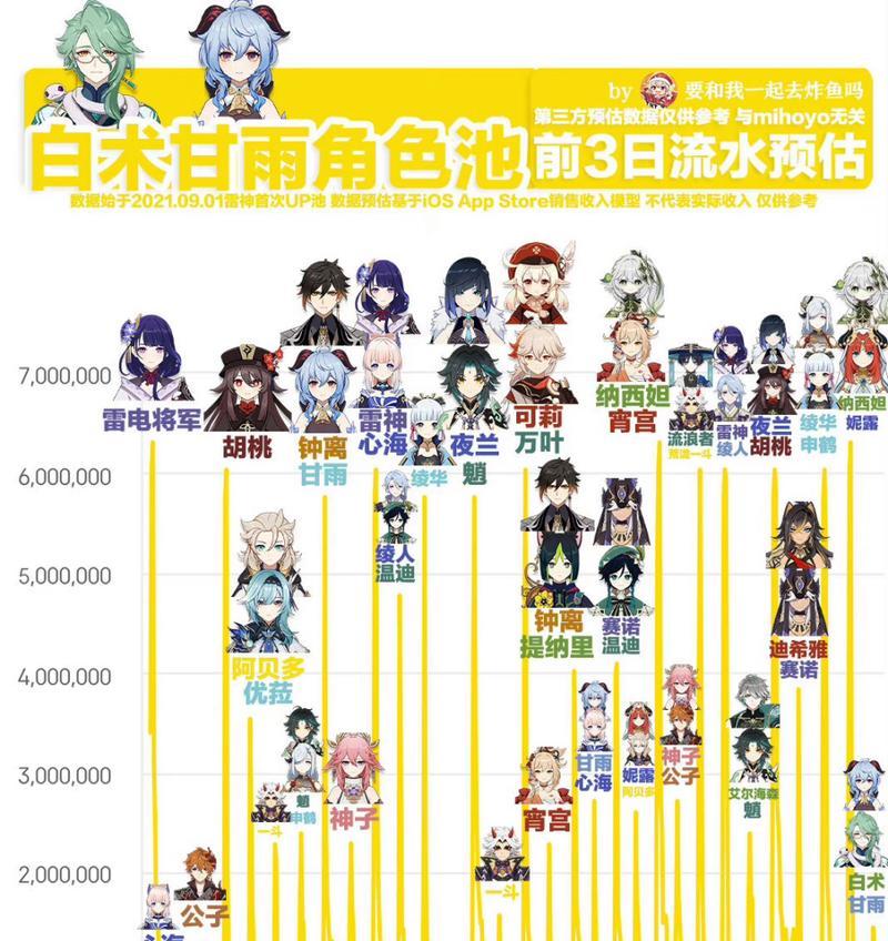 原神新手攻略池子，助你快速成为强大旅行者