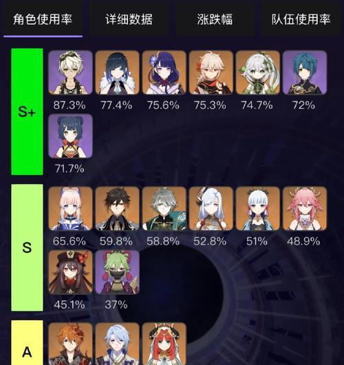 草神攻略心得（深入剖析草神的技能与阵容搭配，助你轻松闯过12层难关）