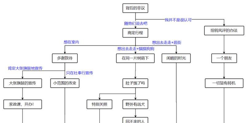 原神派遣任务攻略（解锁任务剧情，升级角色装备，提高游戏进程速度）