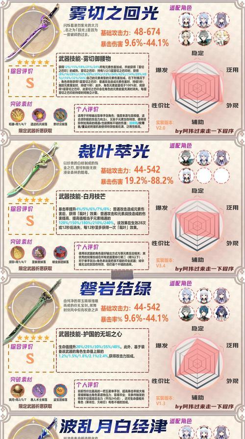 原神手动烹饪机制攻略（探索烹饪系统，发现美食的魅力——原神手动烹饪攻略）