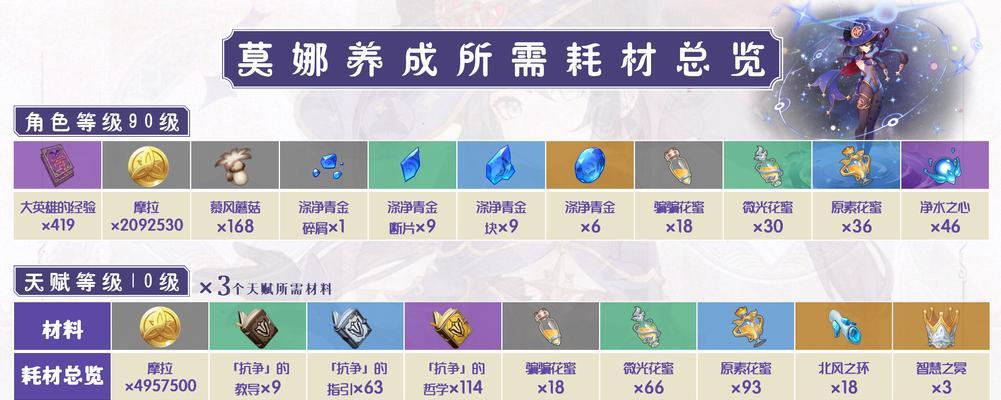 原神绝缘本贫民攻略（解密绝缘本关卡攻略，提升战力轻松通关）
