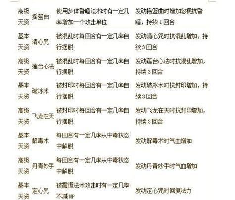 大话2坐骑技能攻略（探索大话2世界，精通坐骑技能，成为骑战高手）