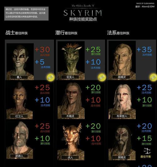 探秘以上古卷轴5狼人技能（成为真正的狼人，掌握狼人技能，征服天际省！）